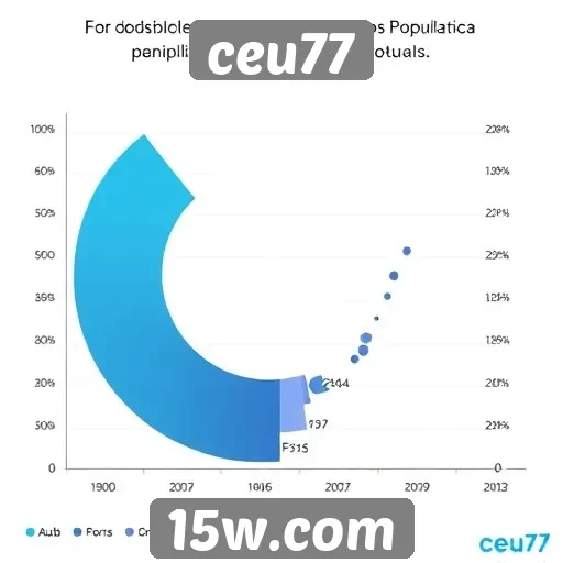 Estudo sobre a popularidade de jogos no ceu77